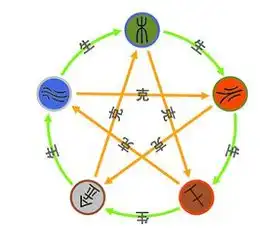 出生日期算五行