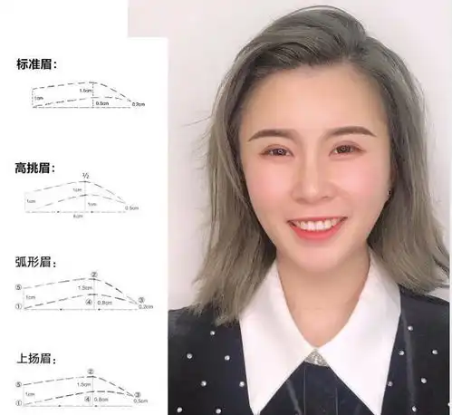 适合短发女生的三种风格眉形设计