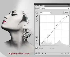 设计经验教程分享素材中国文章jy.sccnn.com