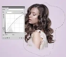 ps制作抽象花卉美女头像后期合成教程