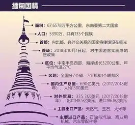 一带一路从旅游业到投资法律问题缅甸