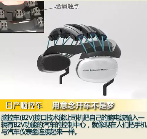 没有后视镜脑电波开车这些汽车黑科技已经到来